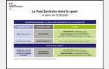 PASS SANITAIRE DANS LE SPORT